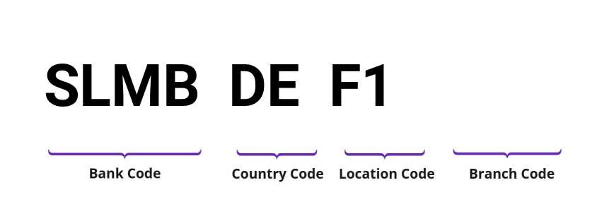 SWIFT / BIC SLMBDEF1