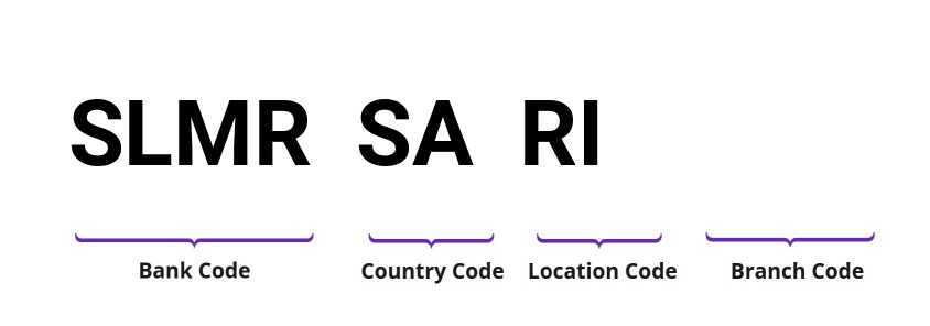 SWIFT / BIC SLMRSARI