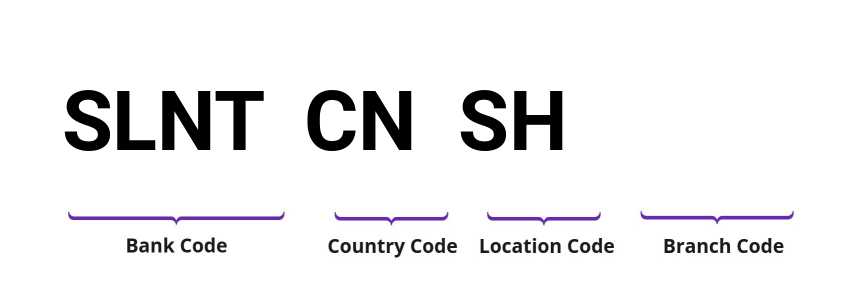 SWIFT / BIC SLNTCNSH