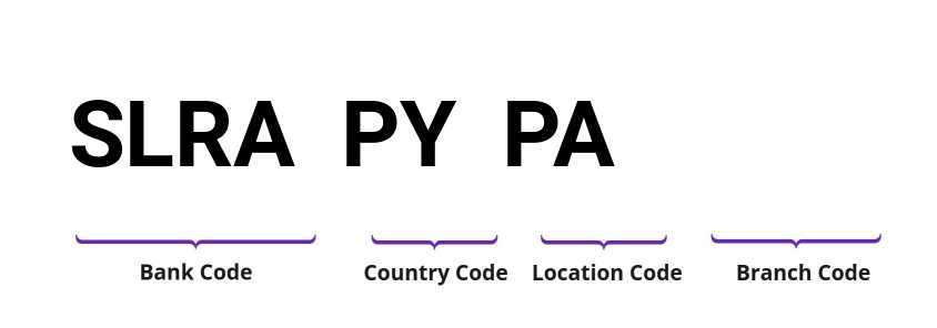 SWIFT / BIC SLRAPYPA