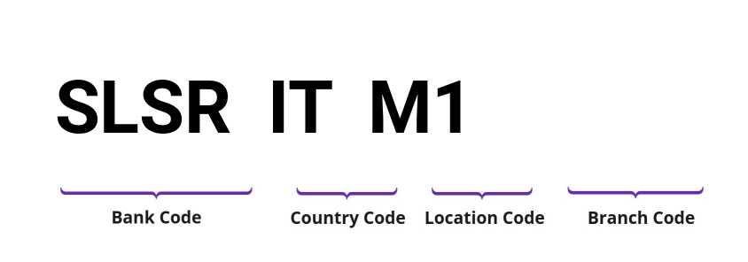 SWIFT / BIC SLSRITM1