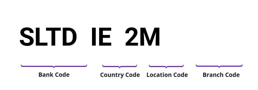 SWIFT / BIC SLTDIE2M