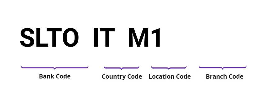 SWIFT / BIC SLTOITM1