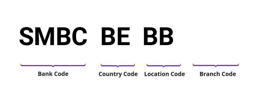 SWIFT / BIC SMBCBEBB