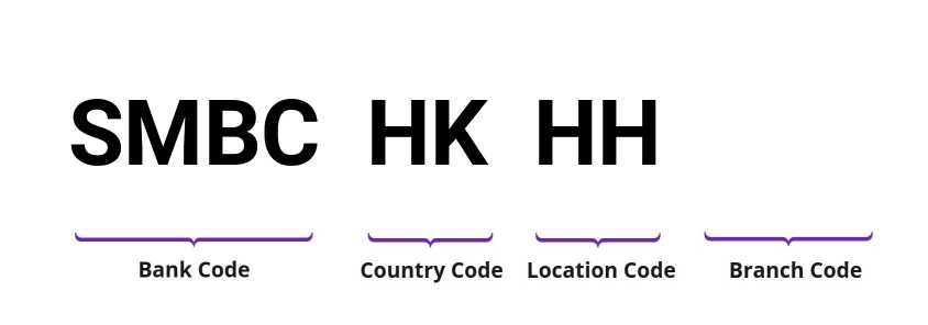 SWIFT / BIC SMBCHKHH