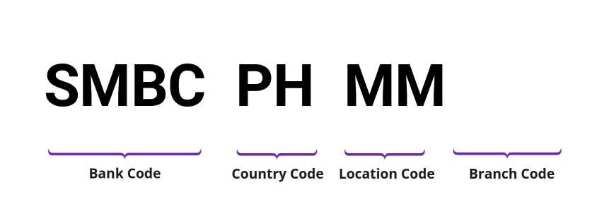 SWIFT / BIC SMBCPHMM