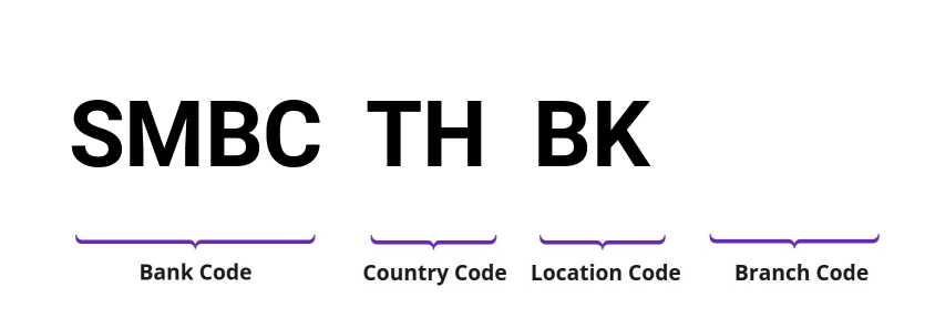 SWIFT / BIC SMBCTHBK