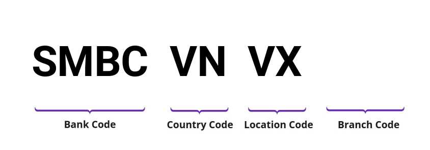 SWIFT / BIC SMBCVNVX