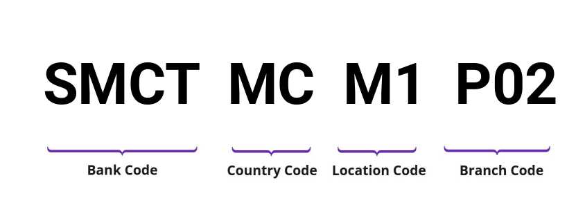 SWIFT / BIC SMCTMCM1P02