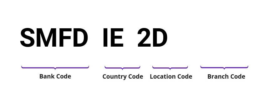 SWIFT / BIC SMFDIE2D