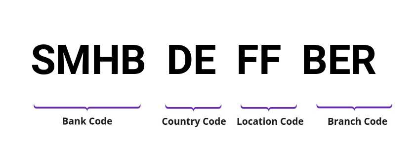 SWIFT / BIC SMHBDEFFBER