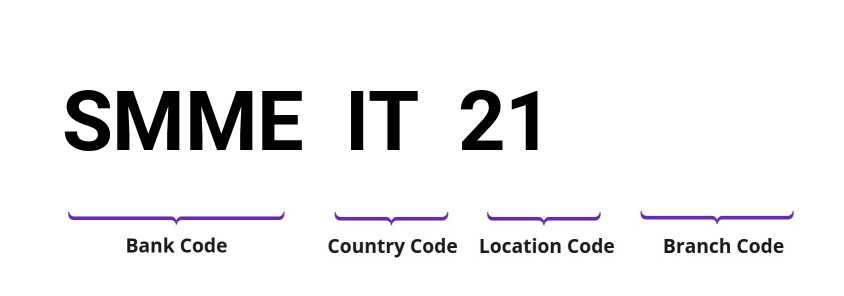 SWIFT / BIC SMMEIT21