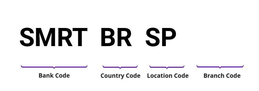 SWIFT / BIC SMRTBRSP
