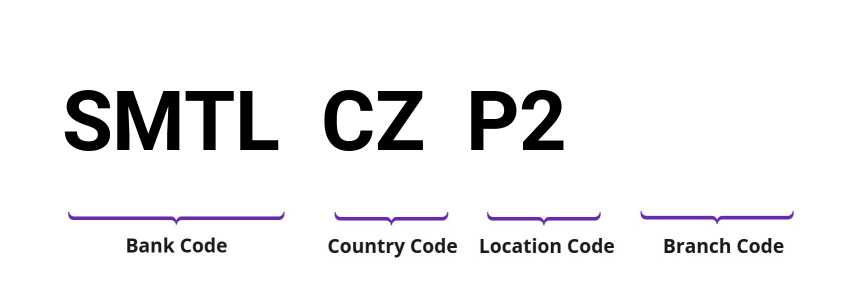 SWIFT / BIC SMTLCZP2