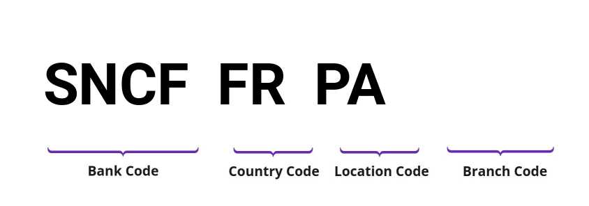 SWIFT / BIC SNCFFRPA