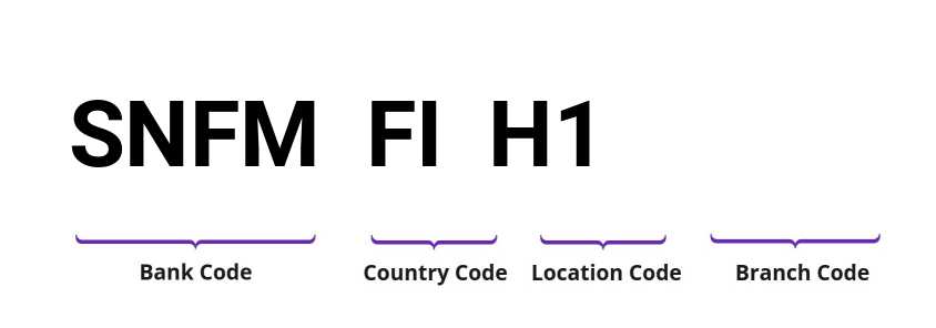 SWIFT / BIC SNFMFIH1
