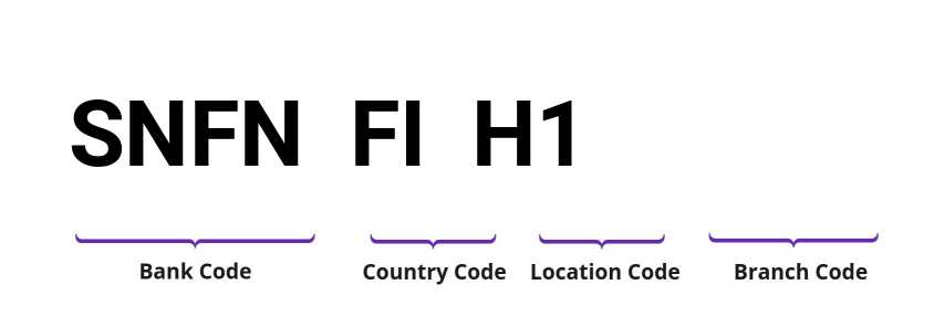 SWIFT / BIC SNFNFIH1