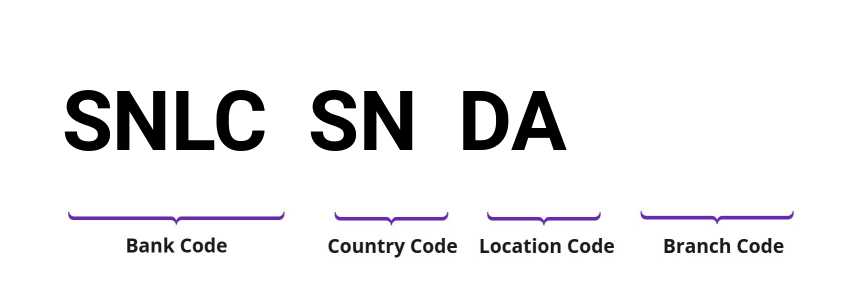 SWIFT / BIC SNLCSNDA
