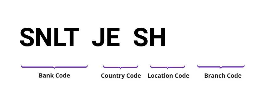 SWIFT / BIC SNLTJESH