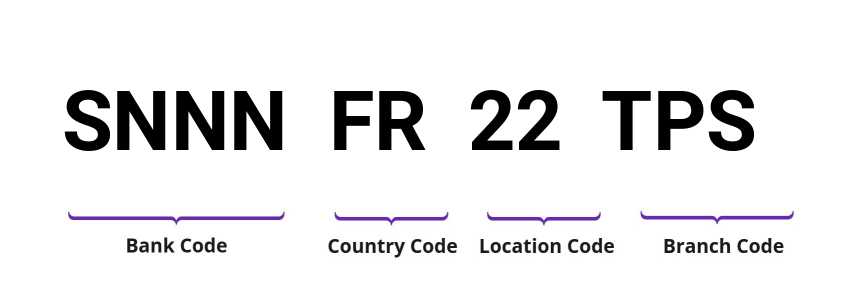 SWIFT / BIC SNNNFR22TPS