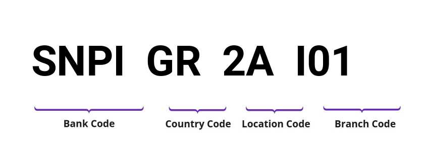 SWIFT / BIC SNPIGR2AI01