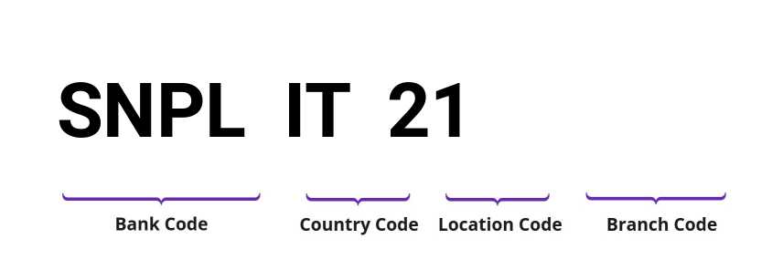 SWIFT / BIC SNPLIT21