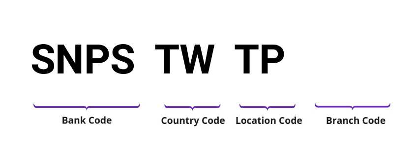 SWIFT / BIC SNPSTWTP