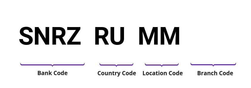 SWIFT / BIC SNRZRUMM