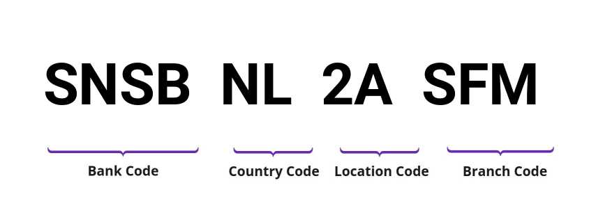 SWIFT / BIC SNSBNL2ASFM