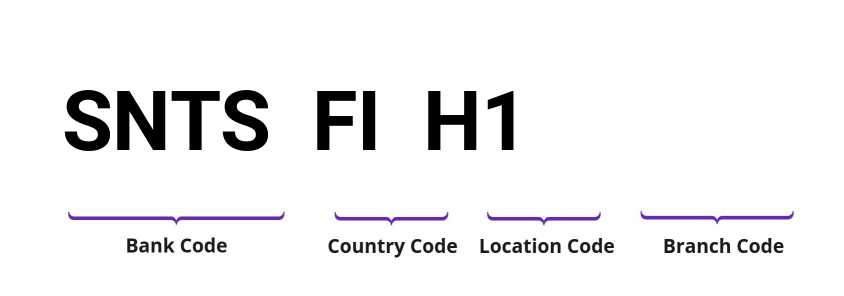 SWIFT / BIC SNTSFIH1