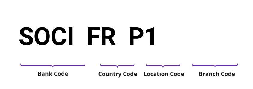 SWIFT / BIC SOCIFRP1