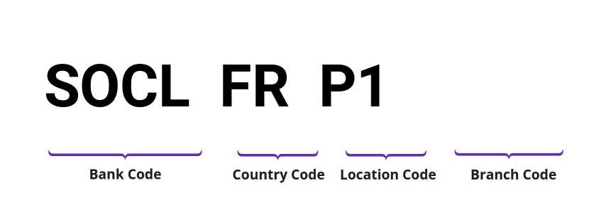SWIFT / BIC SOCLFRP1