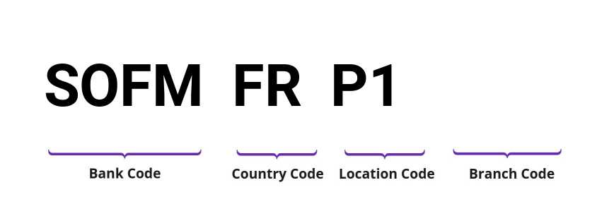 SWIFT / BIC SOFMFRP1