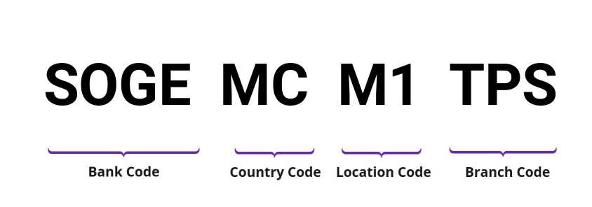 SWIFT / BIC SOGEMCM1TPS