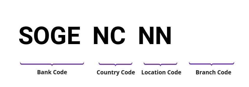 SWIFT / BIC SOGENCNN