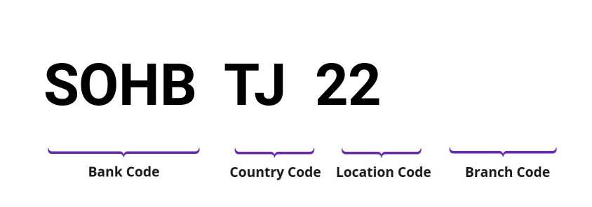 SWIFT / BIC SOHBTJ22