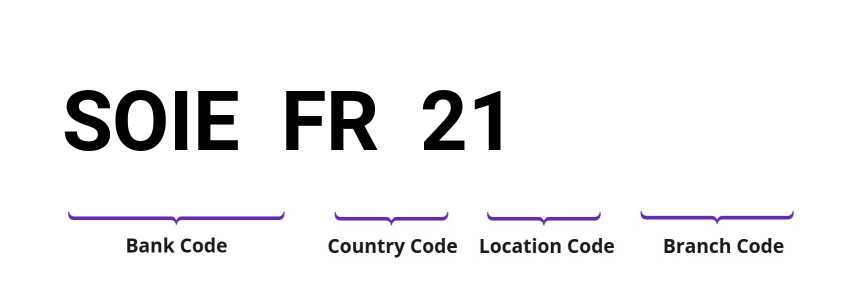 SWIFT / BIC SOIEFR21