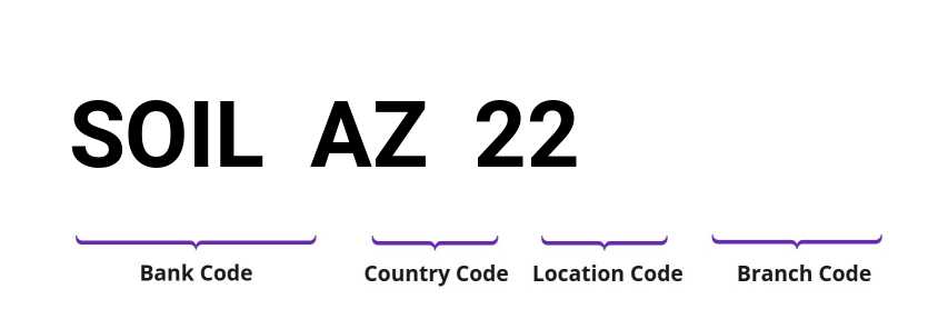 SWIFT / BIC SOILAZ22