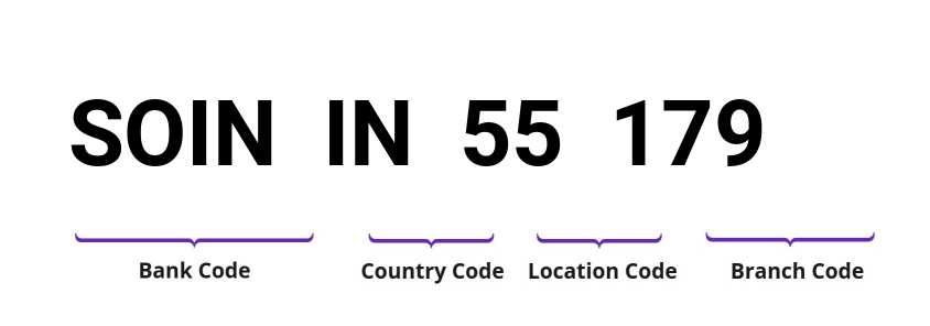 SWIFT / BIC SOININ55179