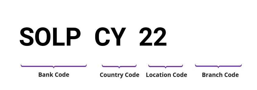 SWIFT / BIC SOLPCY22