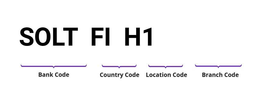 SWIFT / BIC SOLTFIH1