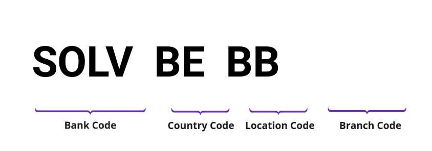 SWIFT / BIC SOLVBEBB