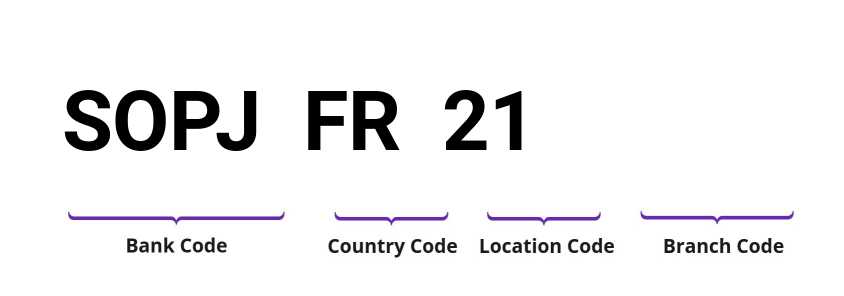 SWIFT / BIC SOPJFR21