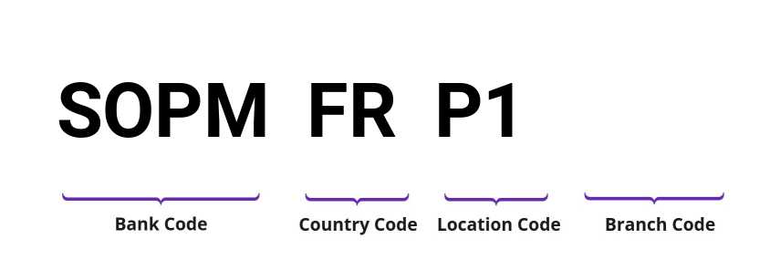 SWIFT / BIC SOPMFRP1