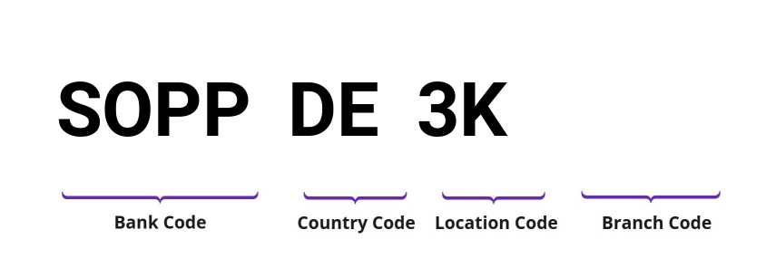 SWIFT / BIC SOPPDE3K