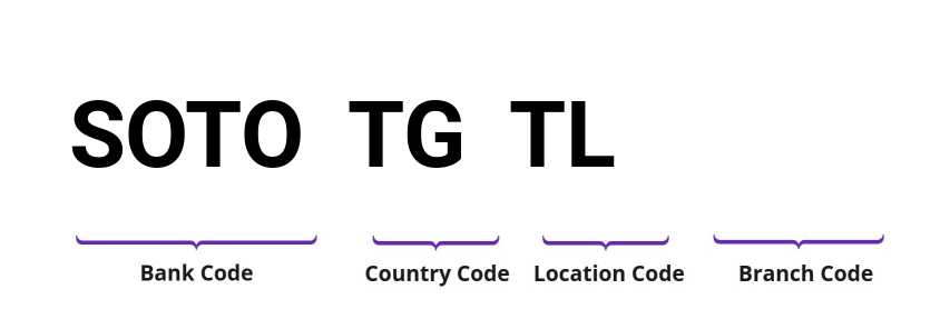 SWIFT / BIC SOTOTGTL