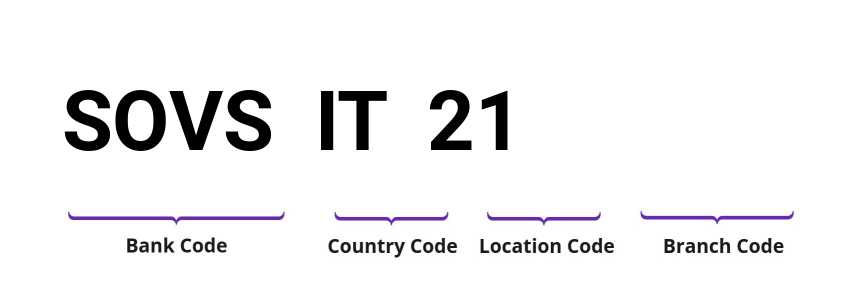 SWIFT / BIC SOVSIT21