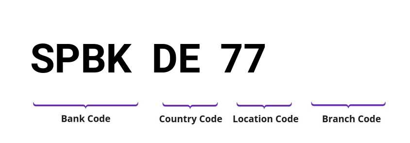 SWIFT / BIC SPBKDE77