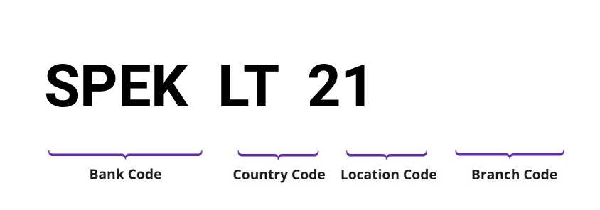 SWIFT / BIC SPEKLT21