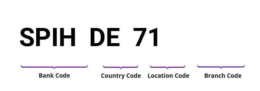 SWIFT / BIC SPIHDE71